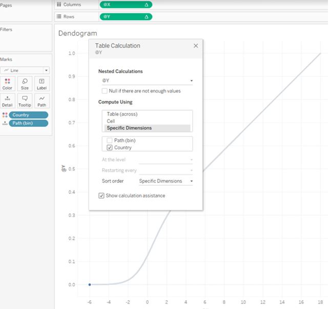 Tableau development process for the CO2 emissions visualization