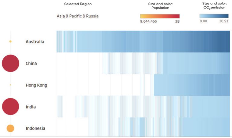 Tableau CO2 emissions and population visualization